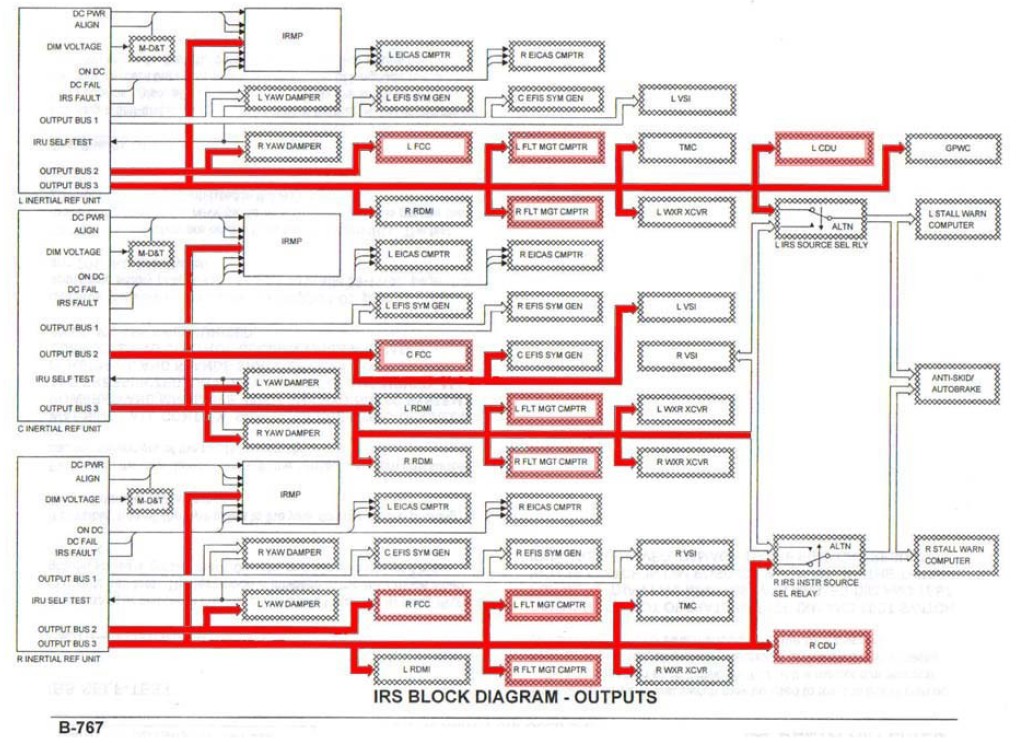 Airbus Wiring Standard Manual